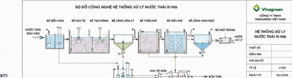 Sơ đồ XLNT LS Electric