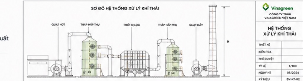 Sơ đồ XLKT Lucky Dragon