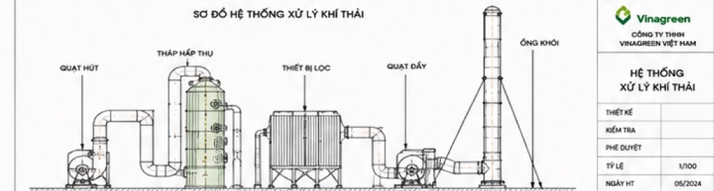 Sơ đồ XLKT POPS