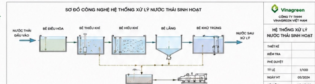 Sơ đồ XLNT Chuannan