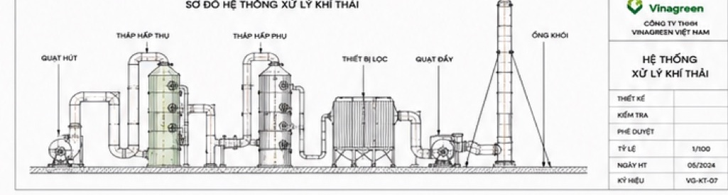 Sơ đồ XLKT Linbo