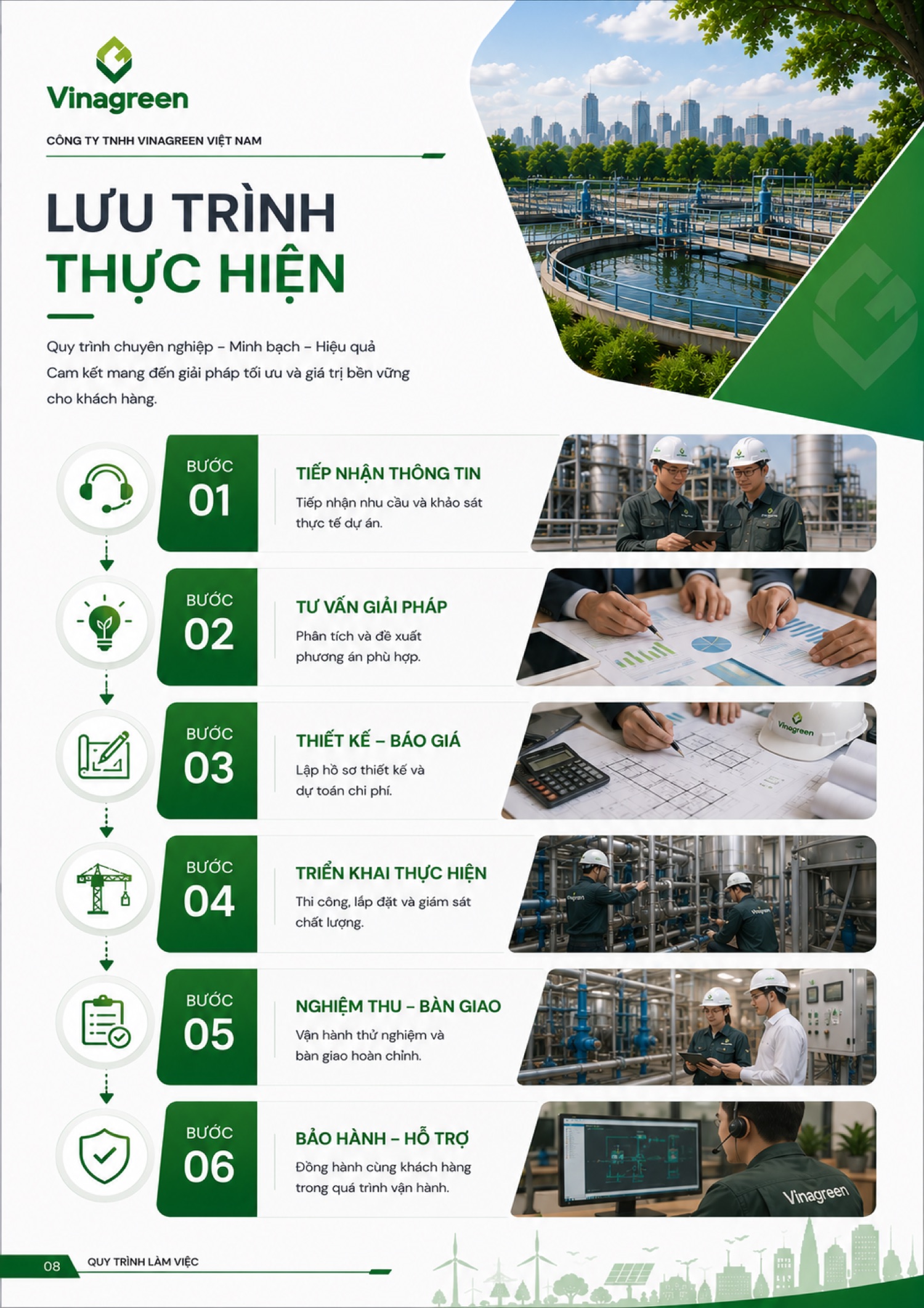 Trang 10 - Lưu trình thực hiện