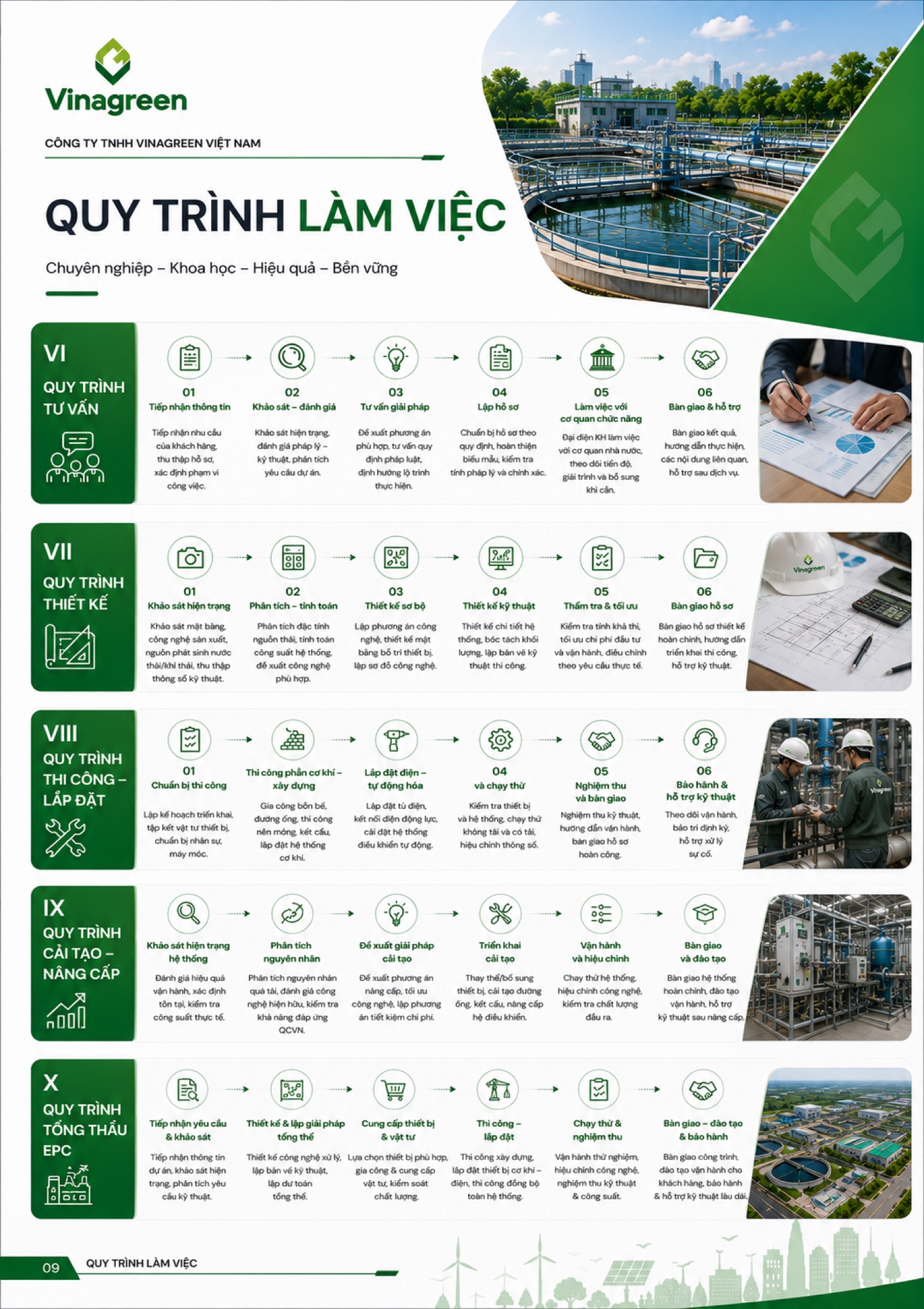Trang 11 - Quy trình làm việc